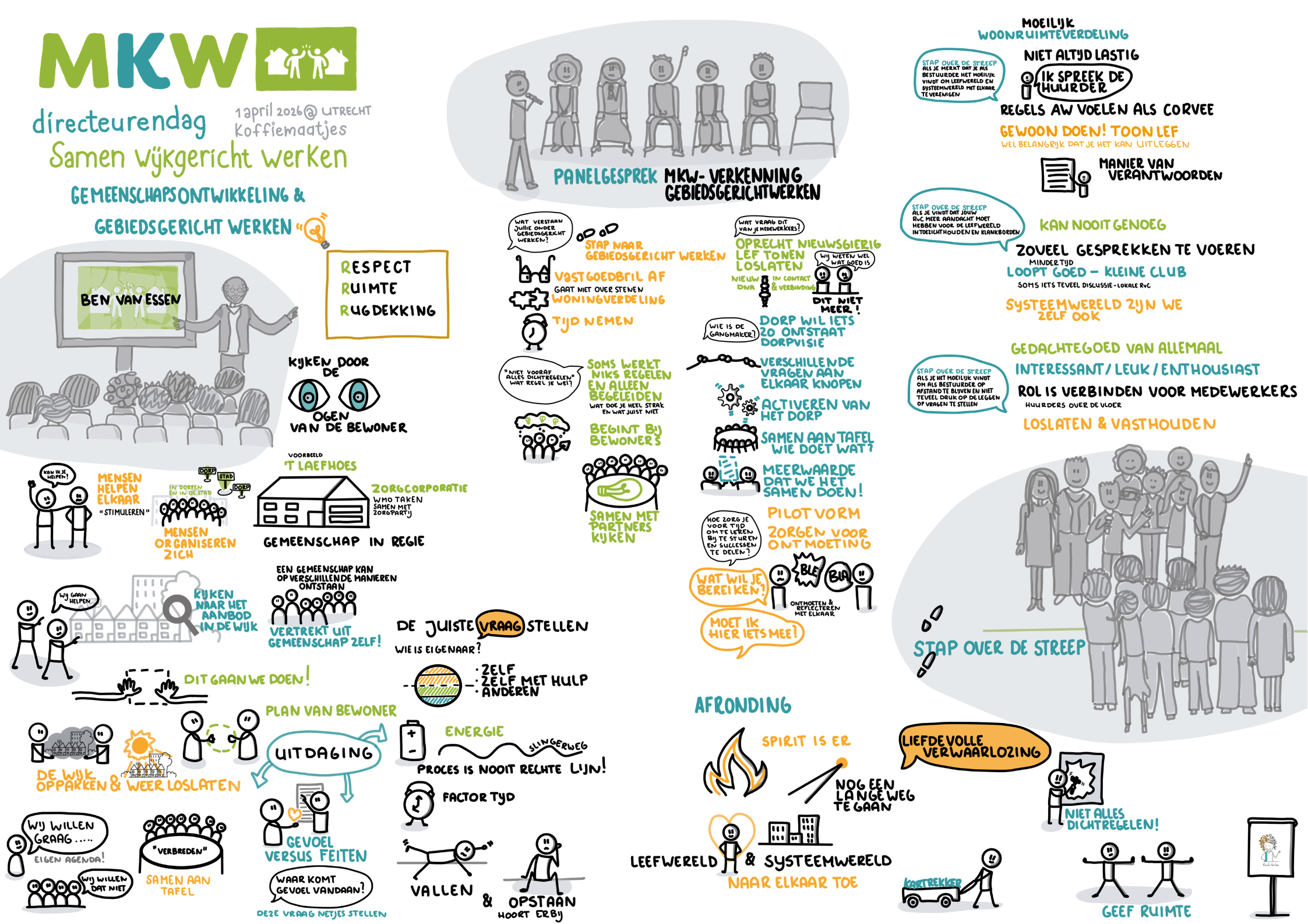 Beeldverslag MKW-directeurendag Samen wijkgericht werken – 1 april 2026.pdf